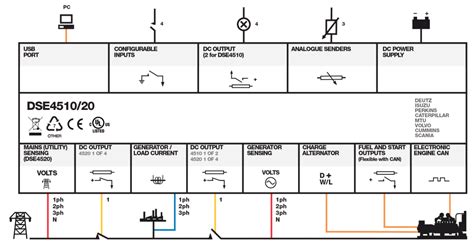 deep sea electronics fault codes pdf|DSE4510 MKII & DSE4520 MKII Installation Instructions.